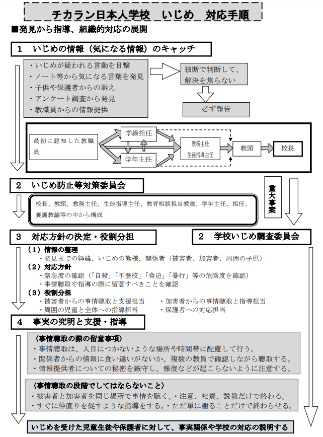 チカラン日本人学校 いじめ 対応手順